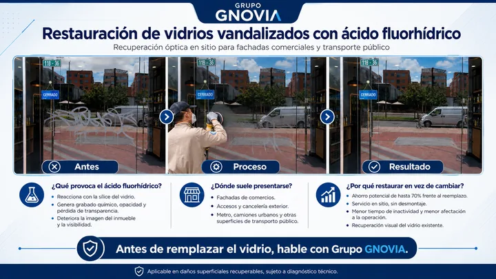 Infografía de restauración de vidrio vandalizado con ácido